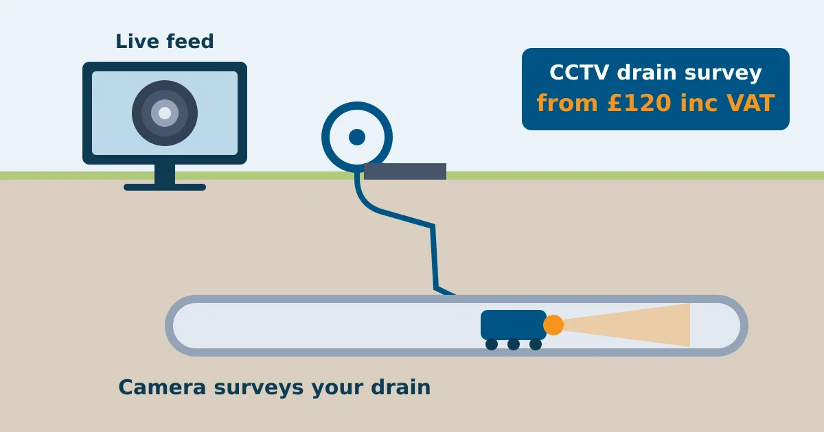 How Much Does a CCTV Drain Survey Cost in 2026?